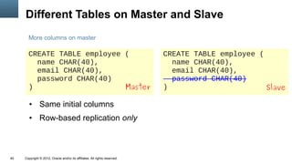 Different Tables on Master and Slave
       More columns on master

       CREATE TABLE employee (                                              CREATE TABLE employee (
         name CHAR(40),                                                       name CHAR(40),
         email CHAR(40),                                                      email CHAR(40),
         password CHAR(40)                                                    password CHAR(40)
       )                     Master                                         )                       Slave

        ●      Same initial columns
        ●      Row-based replication only



40   Copyright © 2012, Oracle and/or its affiliates. All rights reserved.
 