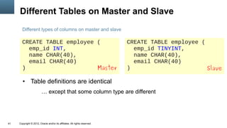 Different Tables on Master and Slave
       Different types of columns on master and slave

       CREATE TABLE employee (                                              CREATE TABLE employee (
         emp_id INT,                                                          emp_id TINYINT,
         name CHAR(40),                                                       name CHAR(40),
         email CHAR(40)                                                       email CHAR(40)
       )                     Master                                         )                       Slave

        ●      Table definitions are identical
                         … except that some column type are different




41   Copyright © 2012, Oracle and/or its affiliates. All rights reserved.
 