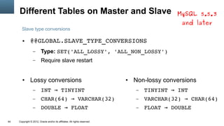 Different Tables on Master and Slave                                                     MySQL 5.5.3
                                                                                                and later
       Slave type conversions

        ●      @@GLOBAL.SLAVE_TYPE_CONVERSIONS
                  –      Type: SET('ALL_LOSSY', 'ALL_NON_LOSSY')
                  –      Require slave restart


        ●      Lossy conversions                                            ●   Non-lossy conversions
                  –      INT → TINYINT                                          –   TINYINT → INT
                  –      CHAR(64) → VARCHAR(32)                                 –   VARCHAR(32) → CHAR(64)
                  –      DOUBLE → FLOAT                                         –   FLOAT → DOUBLE

44   Copyright © 2012, Oracle and/or its affiliates. All rights reserved.
 