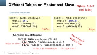 Different Tables on Master and Slave                                                              MySQL 5.5.3
                                                                                                           and later
          Slave type conversions

          CREATE TABLE employee (                                                 CREATE TABLE employee (
            emp_id INT,                                                             emp_id TINYINT,
            name VARCHAR(40),                                                       name VARCHAR(40),
            email VARCHAR(40)                                                       email VARCHAR(40)
          )                     Master                                            )                       Slave

           ●      Consider this statement:                      Ro
                                                                   w
                                                               Re -ba
                                                                 pl
                                                                   ica sed
                          INSERT INTO employee VALUES
                              (1, 'Bob', 'bob@example.com'),          tio
     Throws an         error!
                              (100, 'Alice', 'alice@example.com')         n

                                                               SLAVE_TYPE_CONVERSIONS = 'ALL_NON_LOSSY'

47      Copyright © 2012, Oracle and/or its affiliates. All rights reserved.
 