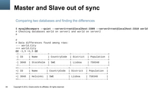 Master and Slave out of sync
       Comparing two databases and finding the differences

       $ mysqldbcompare --quiet --server1=root@localhost:3309 --server2=root@localhost:3310 world
       # Checking databases world on server1 and world on server2
       #

       #
       # Data differences found among rows:
       --- world.City
       +++ world.City
       @@ -1,5 +1,5 @@
       -+-------+------------+--------------+-----------+-------------+
       -| ID    | Name       | CountryCode | District | Population |
       -+-------+------------+--------------+-----------+-------------+
       -| 3048 | Stockholm | SWE             | Lisboa   | 750348       |
       -+-------+------------+--------------+-----------+-------------+
       ++-------+-----------+--------------+-----------+-------------+
       +| ID    | Name      | CountryCode | District | Population |
       ++-------+-----------+--------------+-----------+-------------+
       +| 3048 | Helsinki | SWE             | Lisboa   | 750348      |
       ++-------+-----------+--------------+-----------+-------------+


49   Copyright © 2012, Oracle and/or its affiliates. All rights reserved.
 