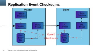 Replication Event Checksums
                                          Master                                        Slave




                                                                              Event
                                                                            Checksums



52   Copyright © 2012, Oracle and/or its affiliates. All rights reserved.
 