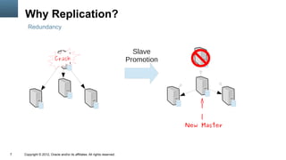 Why Replication?
      Redundancy



                                                                             Slave
                          Crash                                            Promotion




                                                                                       New Master




7   Copyright © 2012, Oracle and/or its affiliates. All rights reserved.
 