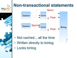Non-transactional statements
                            Query

    Session         Cache
                              Flush



    Session Queries Cache             Binlog
                              Flush



 Not cached... all the time
 Written directly to binlog
 Locks binlog
 