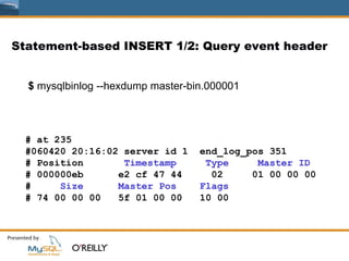 Statement-based INSERT 1/2: Query event header


  $ mysqlbinlog --hexdump master-bin.000001



 # at 235
 #060420 20:16:02 server id 1      end_log_pos 351
 # Position       Timestamp         Type     Master ID
 # 000000eb      e2 cf 47 44         02     01 00 00 00
 #     Size      Master Pos        Flags
 # 74 00 00 00   5f 01 00 00       10 00
 
