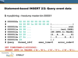 Statement-based INSERT 2/2: Query event data

$ mysqlbinlog --hexdump master-bin.000001

#   000000fe 02 00 00 00 00 00 00 00
#            04 00 00 1a 00 00 00 40 |................|
#   0000010e 00 00 ...               |.............std|
#   0000011e 04 08 ...               |.......test.INSE|
#   0000012e 52 54 ...               |RT.INTO.t1.VALUE|
#   0000013e 53 20 ...               |S...A...B......X|
#   0000014e 27 2c ...               |...Y......X...X.|
#   0000015e 29                      |.|
#   Query   thread_id=2     exec_time=0    error_code=0

SET TIMESTAMP=1145556962;
INSERT INTO t1 VALUES ('A','B'), ('X','Y'), ('X','X');
 