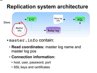 /O
QL
 y log
 y log
ster


         Replication system architecture
                                               Relay log
                            I/O                  info      SQL
    Slave

                   Master
                    info                 Relay log


         ●   master.info contain:
              Read coordinates: master log name and
              master log pos
              Connection information:
              ●   host, user, password, port
              ●   SSL keys and certificates
 