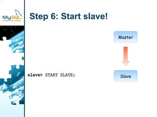 ster
ave


       Step 6: Start slave!

                              Master




       slave> START SLAVE;    Slave
 
