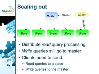 ent

      Scaling out
                       Master    Write      Client




                                              Read
       Slave   Slave     Slave      Slave   Slave



        Distribute read query processing
        Write queries still go to master
        Clients need to send:
          Read queries to a slave
          Write queries to the master
 