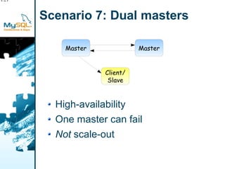 ster
/Slave

         Scenario 7: Dual masters

             Master             Master


                      Client/
                       Slave



           High-availability
           One master can fail
           Not scale-out
 