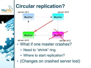 ster

       Circular replication?
       server-id=1                  server-id=2

             Master            Master




             Master            Master
       server-id=4                   server-id=3

         What if one master crashes?
            Need to “shrink” ring
            Where to start replication?
         (Changes on crashed server lost)
 