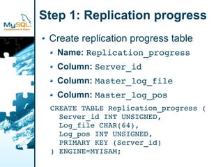 Step 1: Replication progress
 Create replication progress table
   Name: Replication_progress
   Column: Server_id
   Column: Master_log_file
   Column: Master_log_pos
 CREATE TABLE Replication_progress (
   Server_id INT UNSIGNED,
   Log_file CHAR(64),
   Log_pos INT UNSIGNED,
   PRIMARY KEY (Server_id)
 ) ENGINE=MYISAM;
 