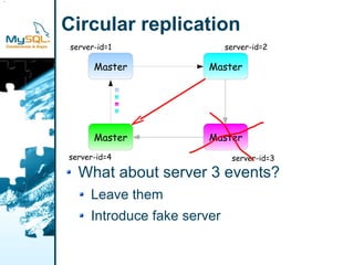 ster

       Circular replication
       server-id=1                  server-id=2

             Master            Master




             Master            Master
       server-id=4                   server-id=3

         What about server 3 events?
            Leave them
            Introduce fake server
 