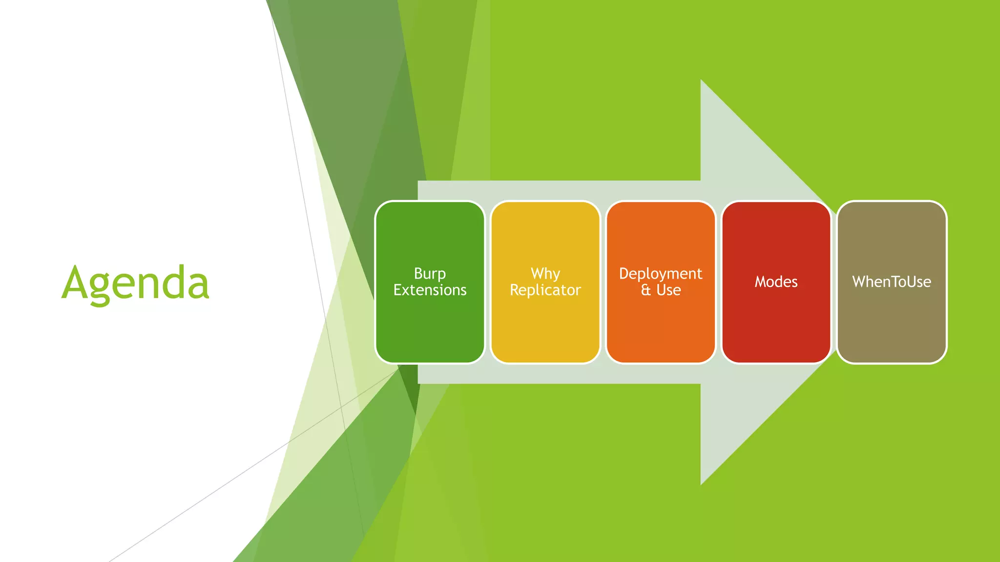 Agenda Burp
Extensions
Why
Replicator
Deployment
& Use
Modes WhenToUse
 