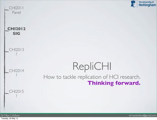 CHI2011
         Panel


      CHI2012
        SIG


        CHI2013
           ?



        CHI2014
                                 RepliCHI
           ?
                     How to tackle replication of HCI research.
                                        Thinking forward.
        CHI2015
           ?



Dr Max L. Wilson                                          drmaxlwilson@gmail.com
Tuesday, 29 May 12
 