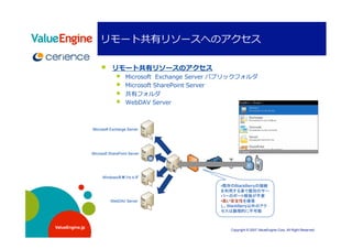  

                                                                       
                                                                                                   
                                                                   
                                                     
                                                         



                 Microsoft Exchange Server




                 Microsoft SharePoint Server




                       Windows             

                                                                          •        BlackBerry


                             WebDAV Server
                               • 
                                                                               BlackBerry
                                                                                                      


ValueEngine.jp
                                                                                 Copyright © 2007 ValueEngine Corp. All Right Reserved
 