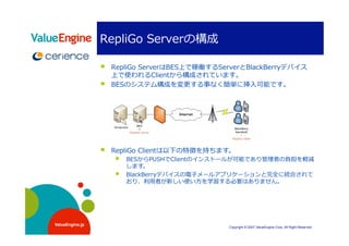               

                          
                                                       
                                                           入                          




                                                  
                      
                                  
                                     子
                                 用    方                                          




ValueEngine.jp
                                              Copyright © 2007 ValueEngine Corp. All Right Reserved
 