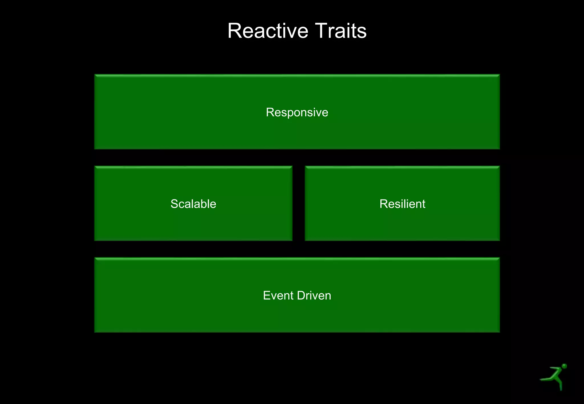 7
Reactive Traits
Event Driven
Scalable Resilient
Responsive
 