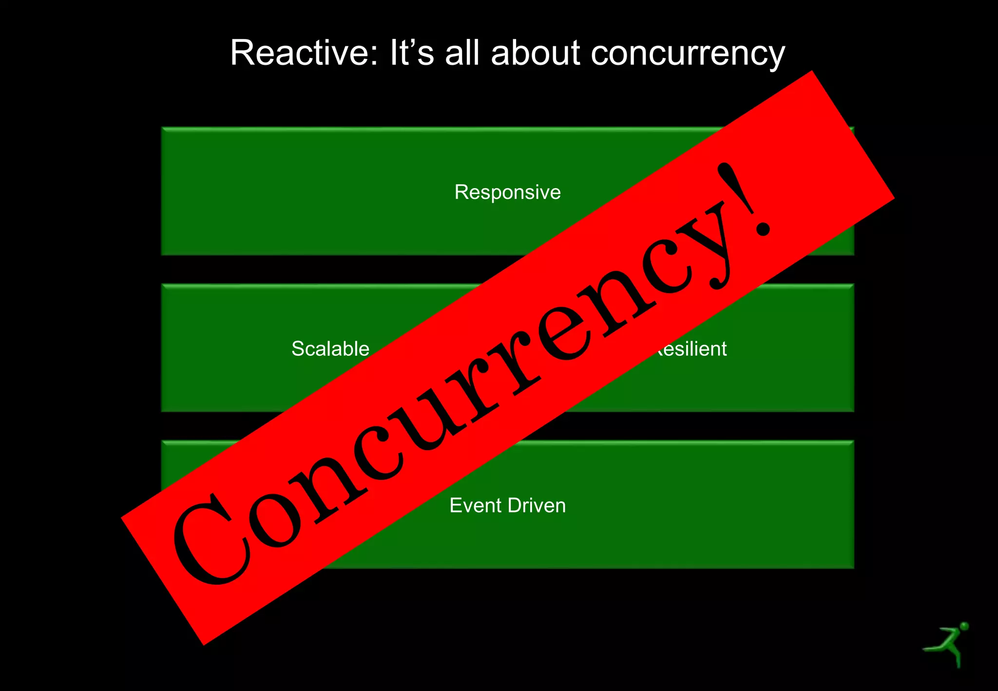 8
Reactive: It’s all about concurrency
Event Driven
Scalable Resilient
Responsive
 