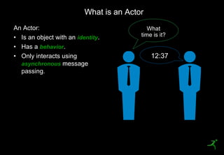 17
An Actor:
• Is an object with an identity.
• Has a behavior.
• Only interacts using
asynchronous message
passing.
What is an Actor
What
time is it?
12:37
 