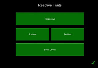 7
Reactive Traits
Event Driven
Scalable Resilient
Responsive
 