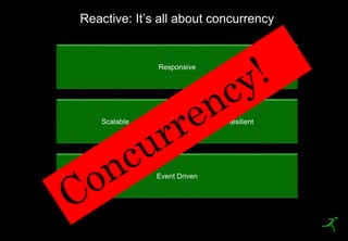 8
Reactive: It’s all about concurrency
Event Driven
Scalable Resilient
Responsive
 