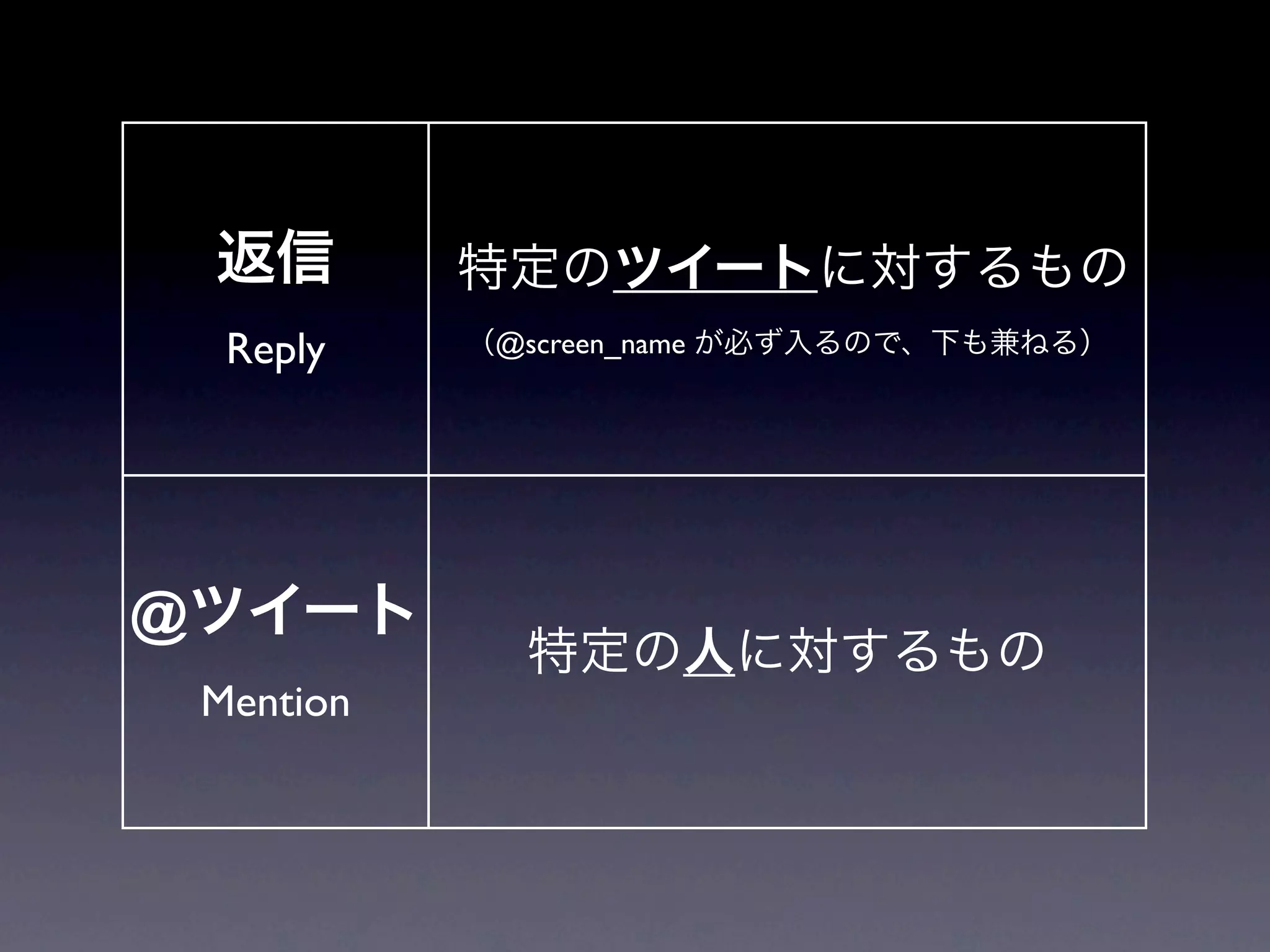 返信と@ツイートの仕様変更と提案 #twtr_hack