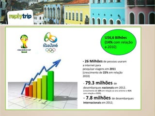 U$6,6 Bilhões
                                  (14% com relação
                                  a 2010)


           - 26 Milhões de pessoas usaram
           a internet para
- 79.3 m   pesquisar viagens em 2011
           (crescimento de 22% em relação
           2010)

           - 79.3 milhões de
           desembarques nacionais em 2012.
           (crescimento de 16% em relação ao ano anterior e 41%
           com relação a 2009).

           - 7.8 milhões de desembarques
           internacionais em 2012;
 