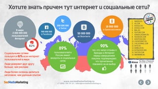 Управление онлайн репутацией для девелопера жилой недвижимости