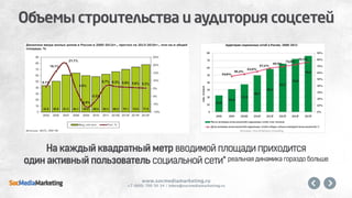 Управление онлайн репутацией для девелопера жилой недвижимости