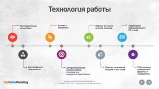 Управление онлайн репутацией для девелопера жилой недвижимости