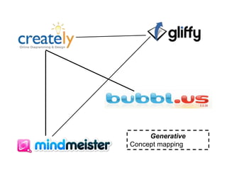 Generative
Concept mapping
 