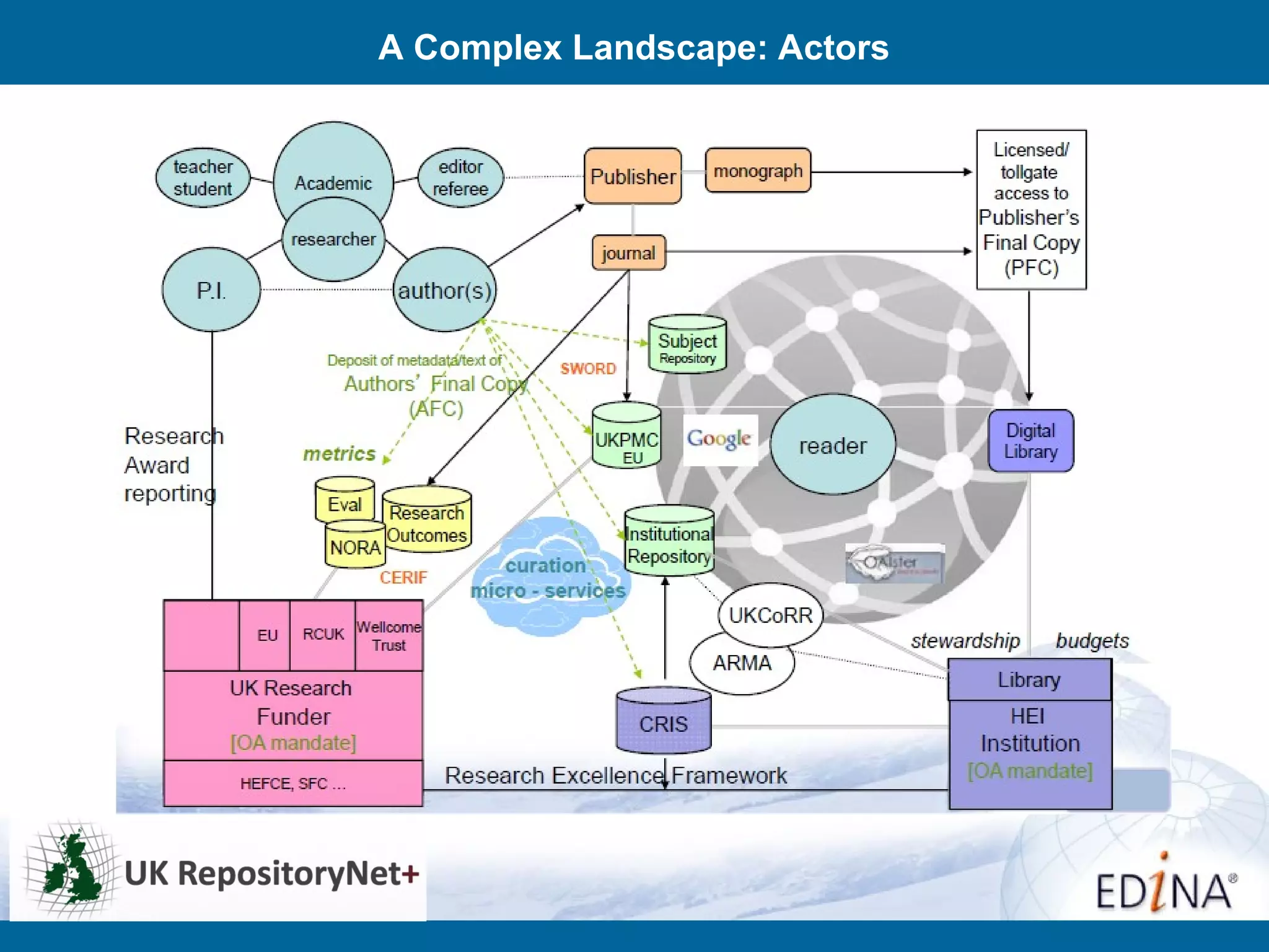A Complex Landscape: Actors
