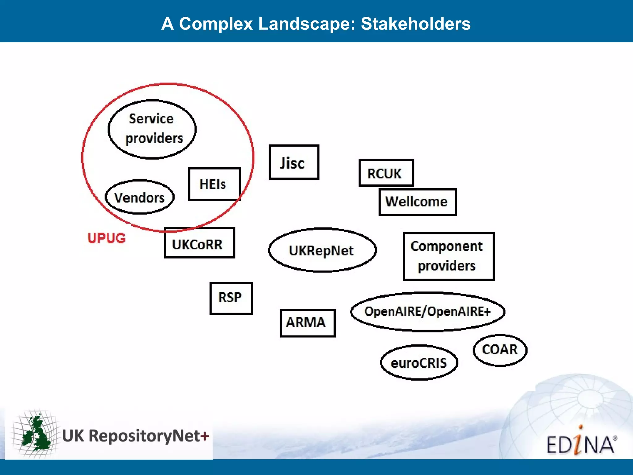 A Complex Landscape: Stakeholders