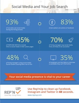Social Media & Your Job Search: The Numbers