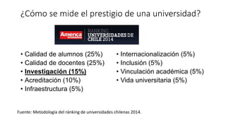 ¿Cómo se mide el prestigio de una universidad?
• Calidad de alumnos (25%)
• Calidad de docentes (25%)
• Investigación (15%)
• Acreditación (10%)
• Infraestructura (5%)
• Internacionalización (5%)
• Inclusión (5%)
• Vinculación académica (5%)
• Vida universitaria (5%)
Fuente: Metodología del ránking de universidades chilenas 2014.
 
