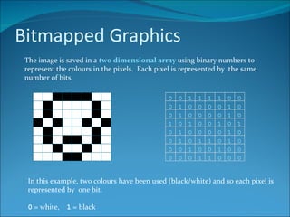 Bitmapped Graphics The image is saved in a  two dimensional array  using binary numbers to represent the colours in the pixels.  Each pixel is represented by  the same number of bits. In this example, two colours have been used (black/white) and so each pixel is represented by  one bit. 0  = white,  1  = black 