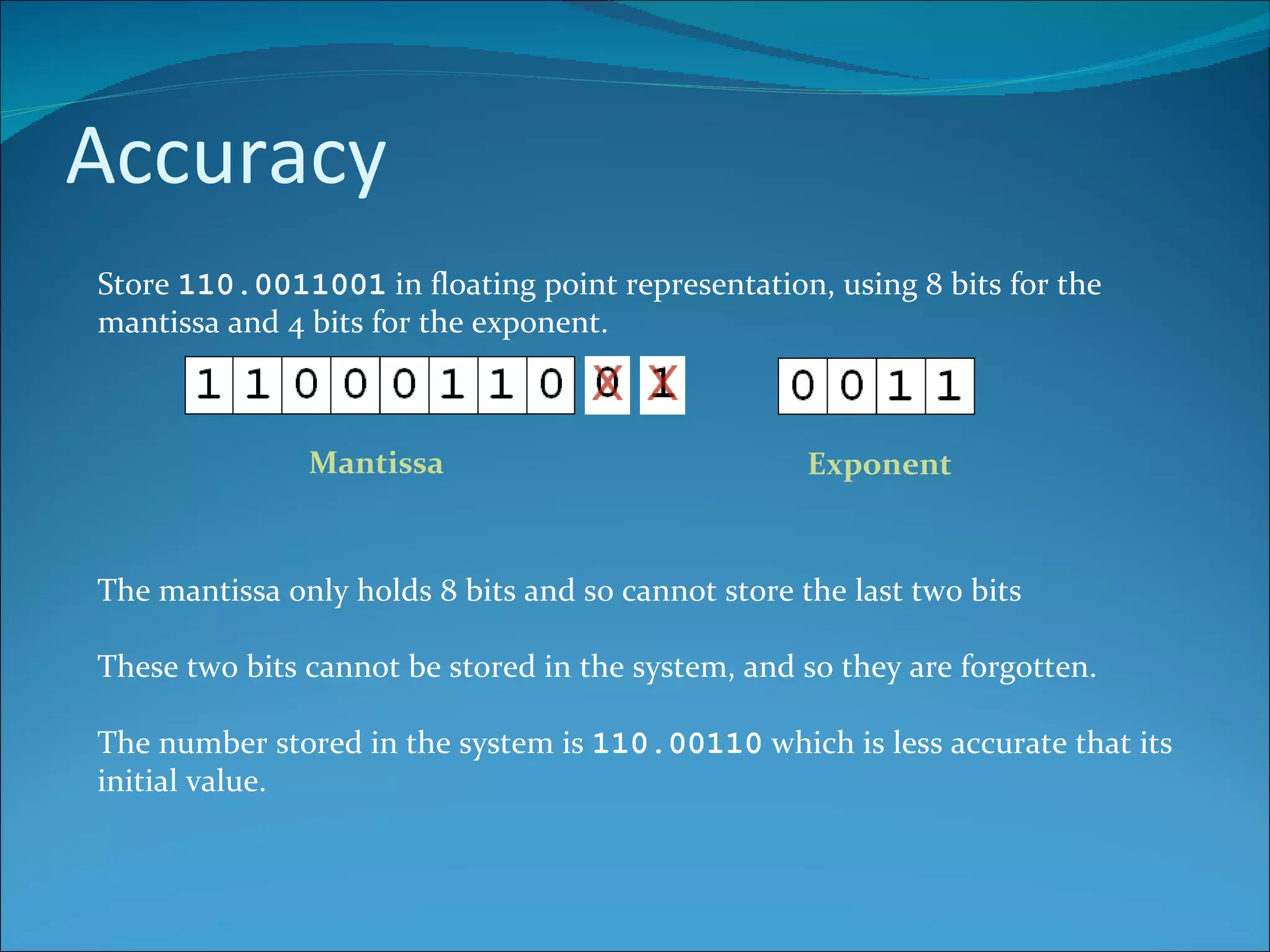 Accuracy Store  110.0011001  in floating point representation, using 8 bits for the mantissa and 4 bits for the exponent. Mantissa Exponent The mantissa only holds 8 bits and so cannot store the last two bits These two bits cannot be stored in the system, and so they are forgotten. The number stored in the system is  110.00110  which is less accurate that its initial value. 