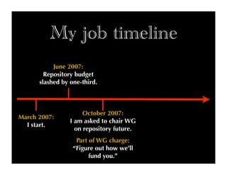 My job timeline
           June 2007:
        Repository budget
      slashed by one-third.



                      Octob...
