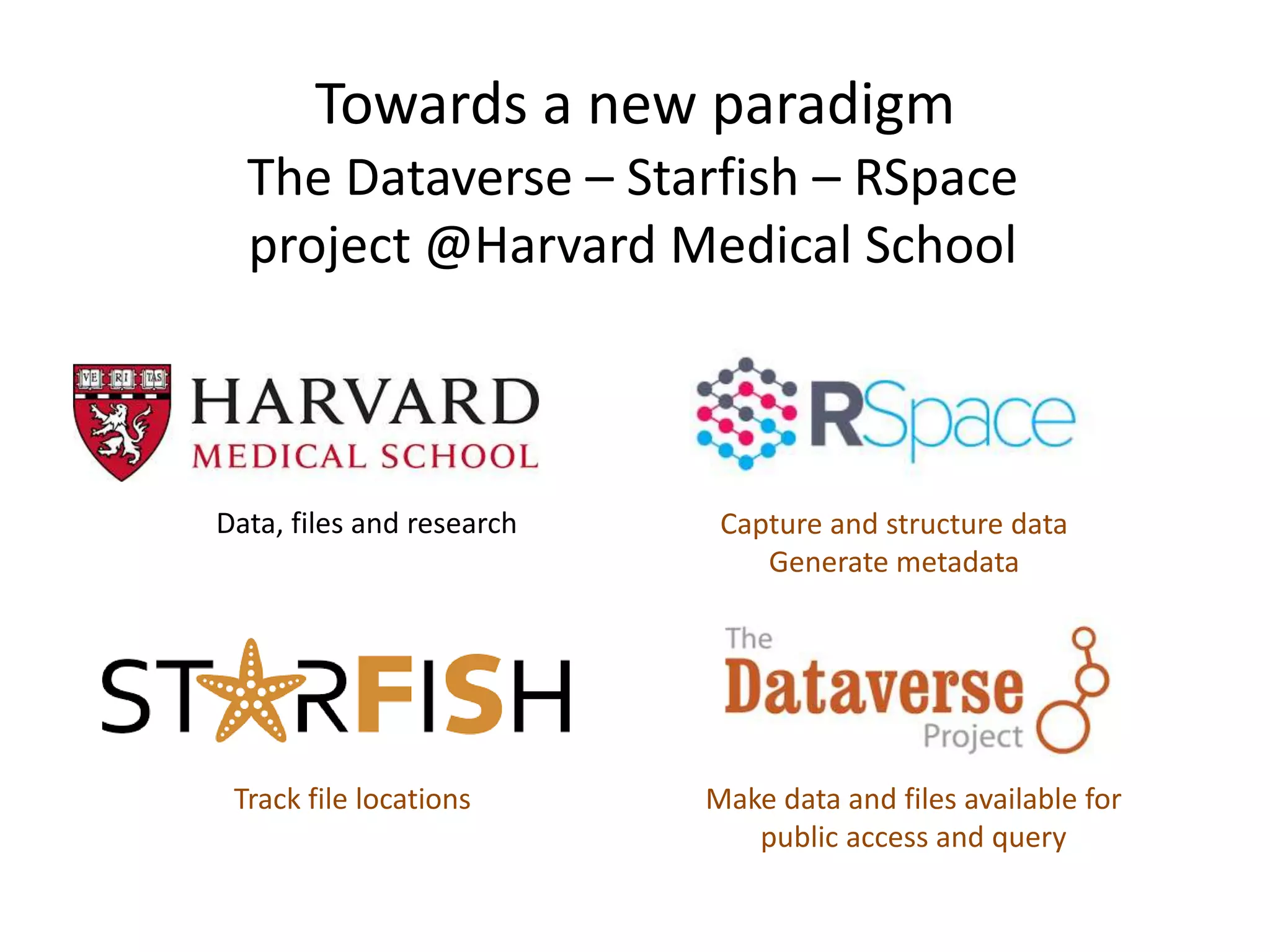 The Dataverse – Starfish – RSpace
project @Harvard Medical School
Towards a new paradigm
Data, files and research Capture and structure data
Generate metadata
Track file locations Make data and files available for
public access and query
 
