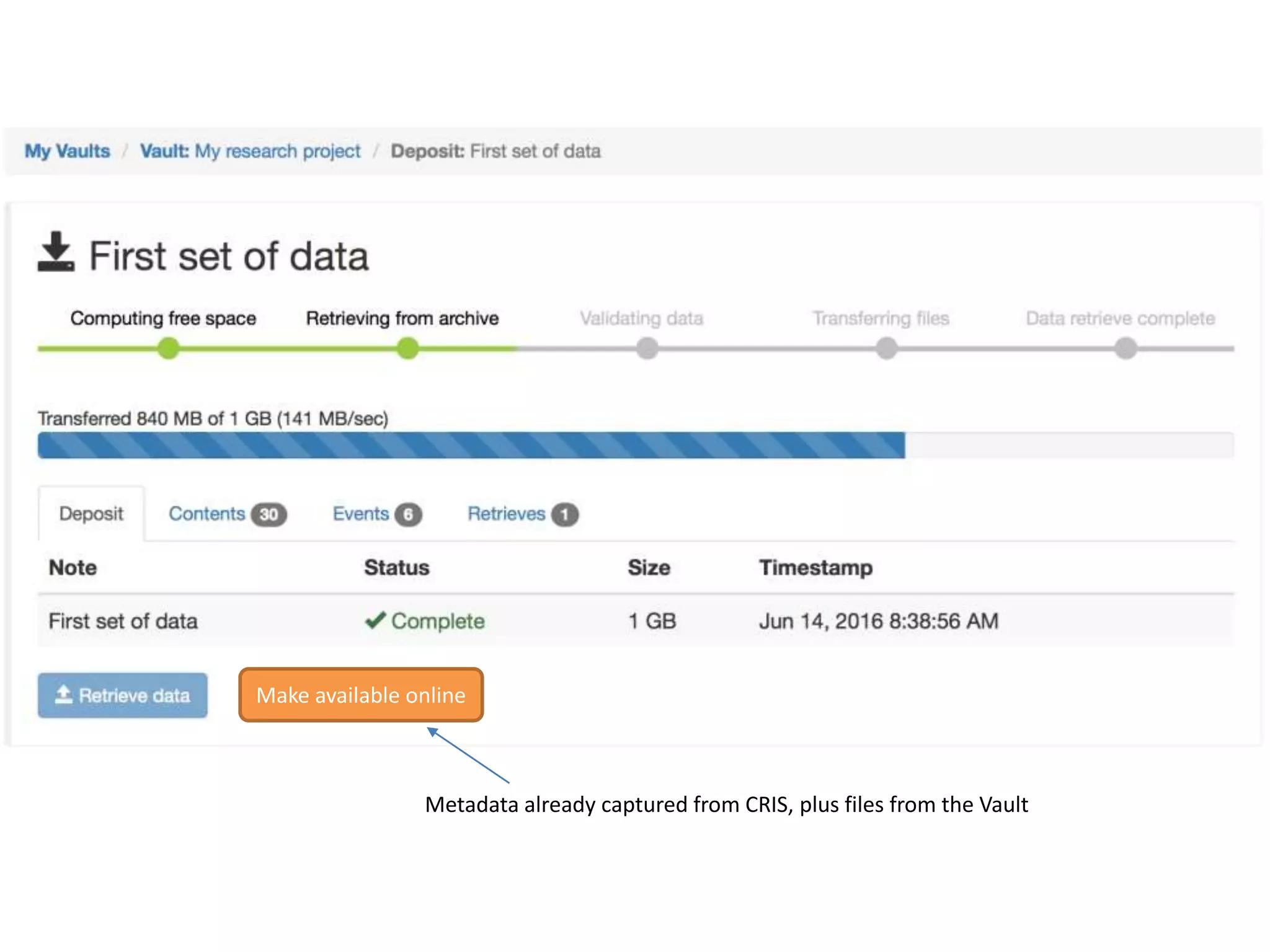 Make available online
Metadata already captured from CRIS, plus files from the Vault
 