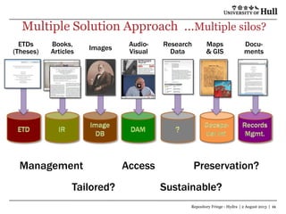 Repository-Powered Approach
ETDs
(Theses)
Books,
Articles
Images
Audio-
Visual
Research
Data
Maps
& GIS
Docu-
ments
Scalab...