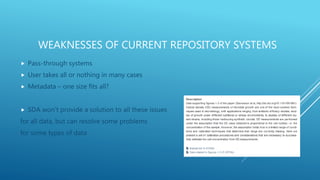 WEAKNESSES OF CURRENT REPOSITORY SYSTEMS
 Pass-through systems
 User takes all or nothing in many cases
 Metadata – one size fits all?
 SDA won’t provide a solution to all these issues
for all data, but can resolve some problems
for some types of data
 