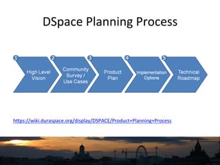 DSpace	
  Planning	
  Process	
  
hNps://wiki.duraspace.org/display/DSPACE/Product+Planning+Process	
  	
  
 