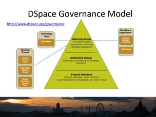  	
  DSpace	
  Governance	
  Model	
  
hNp://www.dspace.org/governance	
  	
  
 