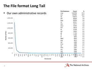 The File format Long Tail
• Our own administrative records
3
File Extension Count %
msg 1225790 57.6
doc 437803 20.6
xls 1...