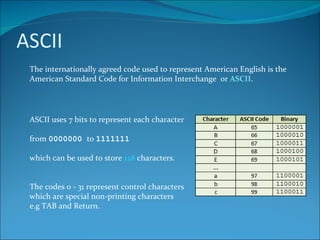 ASCII The internationally agreed code used to represent American English is the American Standard Code for Information Interchange or ASCII . ASCII uses 7 bits to represent each character from 0000000 to 1111111 which can be used to store 128 characters. The codes 0 - 31 represent control characters which are special non-printing characters e.g TAB and Return.