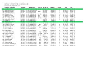 DEPO/REPO INVENTORY (SR MANDAUE BRANCH)
     INVENTORY AS OF APRIL 30, 2010

     NAME OF CUSTOMER                  MODEL          ENGINE NO.        COLOR PLATE NO.   DATE IN     CLASS       D.R.    DATE
26   JENSON ABELLA                    SR100A      DY150FMG-8M001968    BLACK 7L 323       22-Jan-10     C     MT 149410   Jan 20, 10
27   CIRILO MANATAD                   SR100A      DY150FNG-8H001036           3331 GQ     12-Apr-10     C     MT 147571   Apr 12, 10
28   VICENTE QUIMBO                   SR125ES     DY152FMI-7A001445    BLACK 5975 GN      22-Jan-10     C     MT 149410   Jan 20, 10
29   ALLAN TOCAYON                    SR125E      DY152FMI-8A000008           9559 GP     12-Apr-10     C     MT 147571   Apr 12, 10
30   ROSAL JEFFREY                    SR125ES     DY152FMI-8A000465    BLACK 1808 GQ      22-Jan-10     B     MT 149410   Jan 20, 10
31   ARNOLD NOMA                      SR125ES     DY152FMI-8A000598    RED    2458 GQ     22-Jan-10     B     MT 149410   Jan 20, 10
32   VICTORIO CATUBIG                 SR125ES     DY152FMI-8F000168    BLUE   5188 GQ      9-Mar-10     C     MT 147564   Mar 9, 10
33   ARMANDO TUMULAK                  SR125ES     DY152FMI-8F000237    BLACK 5168 GQ      13-Feb-10     C     MT 147556   Feb 13, 10
34   CORNELIO POGOY                   SR125ES     DY152FMI-8F000277           5228GQ       8-Feb-10     B     MT 147554   Feb 8, 10
35   ELMER LAO                        SR125ES     DY152FMI-8F000291           5288GQ       5-Mar-10           MT 147563   Mar 5, 10
36   VIRGILIO FAILADONA               SR125ES     DY152FMI-8G000081           5190 GQ     26-Feb-10           MT 147561   Feb 26, 10
37   MILDRED SENO                     SR125ES     DY152FMI-8M000500           NO PLATE    26-Feb-10           MT 147561   Feb 26, 10
38   ELIZABETH GABUTIN                SR125ES     DY152FMI-8M000532      BLUE   8026GO    27-Jan-10    B      MT 147551   Jan 27, 10
39   TITO BRANZUELA                   SR125ES     DY152FMI-8M000656    BLUE   6285 GO     22-Jan-10    B      MT 149410   Jan 20, 10
40   RENE CLARO                       SR125ES     DY152FMI-8M000768      BLUE 7L 374      22-Jan-10    D      MT 149410   Jan 20, 10
41 RAMIL SURVILLA                     SR125ES     DY152FMI-9B000214           1848 GS      5-Mar-10           MT 147563   Mar 5, 10
42   CARLOS MUIT                      SR125ES     DY152FMI-9B000222           4238 GS     24-Mar-10    B      MT 147569   Mar 24, 10
43   ANTHONIE BENITEZ                 SR125ES     DY152FMI-9B000223      RED 4228GS       22-Feb-10    B      MT 147559   Feb 22, 10
44   EDWIN GLINOGO                    SR125ES     DY152FMI-9B000544     BLACK   1828 GS   27-Jan-10    B      MT 147551   Jan 27, 10
45   MINERVA ALOBA                    SR125WS     DY152FMI-8F000542    BLACK L2431        22-Jan-10    B      MT 149410   Jan 20, 10
46   JOEL BAHON                       SR125WS     DY152FMI-8K000282           6325 GO     12-Apr-10    B      MT 147571   Apr 12, 10
47   VILMA CABALIDA                    SR125EM    DY152FMI-8A000925      RED    5318 GQ   27-Jan-10    B      MT 147551   Jan 27, 10
48   JULIUS SATERA                     SR125EM    DY152FMI-8G000092      RED    5149 GQ    2-Feb-10    B      MT 147553   Feb 2, 10
49   NIÑO SACRO                        SR125EM    DY152FMI-8M000631      RED     7L 393    8-Feb-10    B      MT 147554   Feb 8, 10
50   JULIUS NACAR                      SR125-13   DY156FMI-273225599     BLUE   4848 GF    5-Mar-10    B      MT 2979     Mar 4, 10
51   HILARION MONTEBON                 SR125-13   DY156FMI-273241787     RED    2582 QM    4-Mar-10    C      MT 2979     Mar 4, 10
52   RICARDO AUDITOR                   SR125-13   DY156FMI-283100723     RED     L 5927   22-Feb-10    C      MT 147560   Feb 22, 10
 