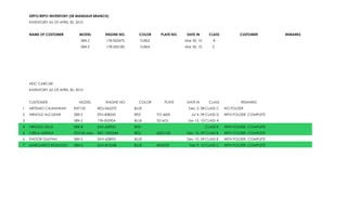 DEPO/REPO INVENTORY (SR MANDAUE BRANCH)
    INVENTORY AS OF APRIL 30, 2010


    NAME OF CUSTOMER           MODEL         ENGINE NO.     COLOR      PLATE NO.    DATE IN       CLASS           CUSTOMER        REMARKS
                                08X-Z        17B-002475      O/BLK                 Mar 30, 10       B
                                08X-Z        17B-002185      O/BLK                 Mar 30, 10      C




    NDC CARCAR
    INVENTORY AS OF APRIL 30, 2010


    CUSTOMER                   MODEL         ENGINE NO      COLOR        PLATE      DATE IN       CLASS           REMARKS
1   ARTEMIO CALINAWAN       RXT135       4EG-062270       BLUE                       Dec 3, 08 CLASS C    NO FOLDER
2   ARNOLD ALCUIZAR         08X-Z        5TN-408245       RED        YO 4605          Jul 4, 09 CLASS D   WITH FOLDER, COMPLETE
3                           08X-Z        17B-002904       BLUE       3216GL         Jan 15, 10 CLASS A
4   VIRGILIO SELLE          08X-R        5AV-629051       RED                                   CLASS B   WITH FOLDER, COMPLETE
5   CIRILA MERIDA           STX125 new   34C-1002544      RED        6302 GR        Dec 10, 09 CLASS B    WITH FOLDER, COMPLETE
6   PASTOR GULPAN           08X-S        5AV-628931       BLUE                      Dec 10, 09 CLASS B    WITH FOLDER, COMPLETE
7   MARGARITO ROSALDO       08X-S        5AV-815548       BLUE       6905GP          Feb 9, 10 CLASS C    WITH FOLDER, COMPLETE
 