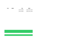 O.R.   DATE        D.R.        DATE
              MT 0141653   March 30, 2010
              MT 0141653   March 30, 2010
 